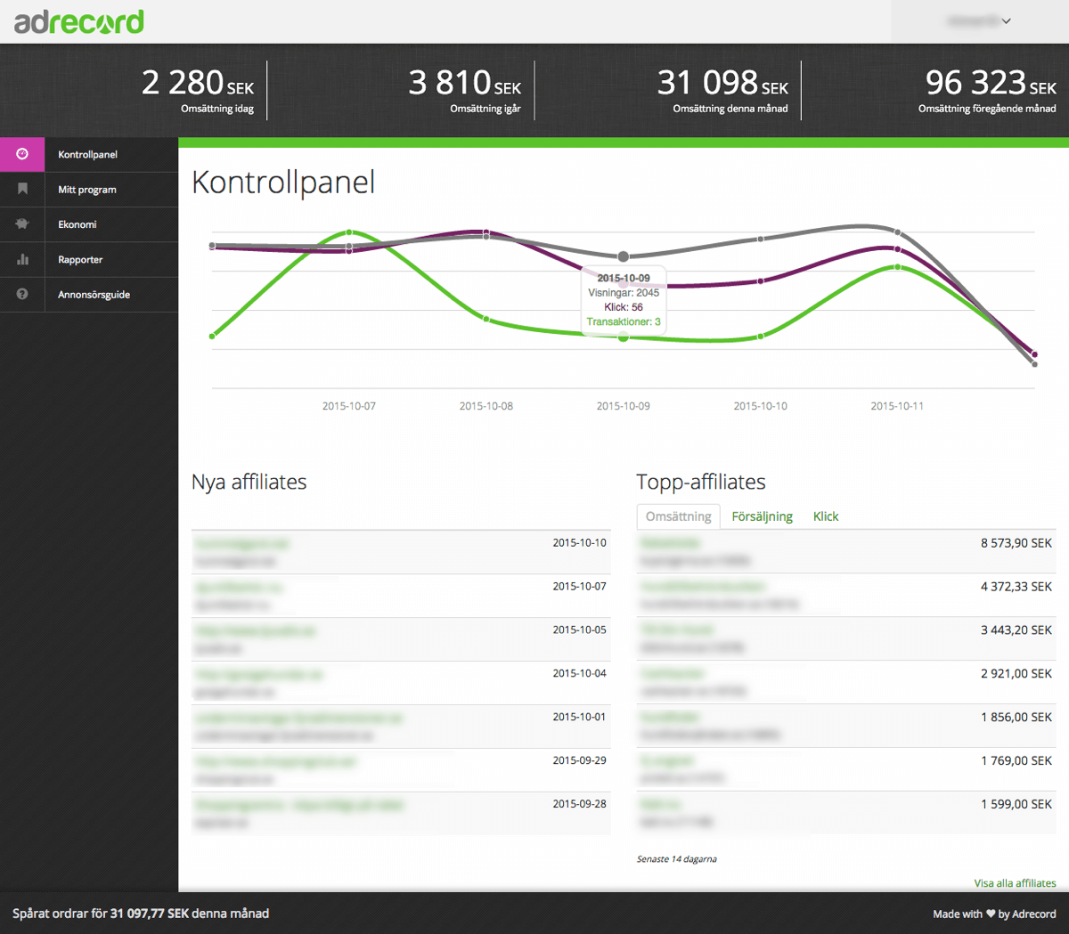 Adrecord Dashboard - Advertiser