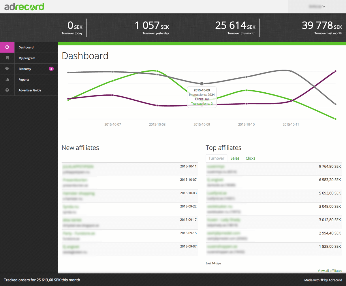 Adrecord Dashboard - Advertiser